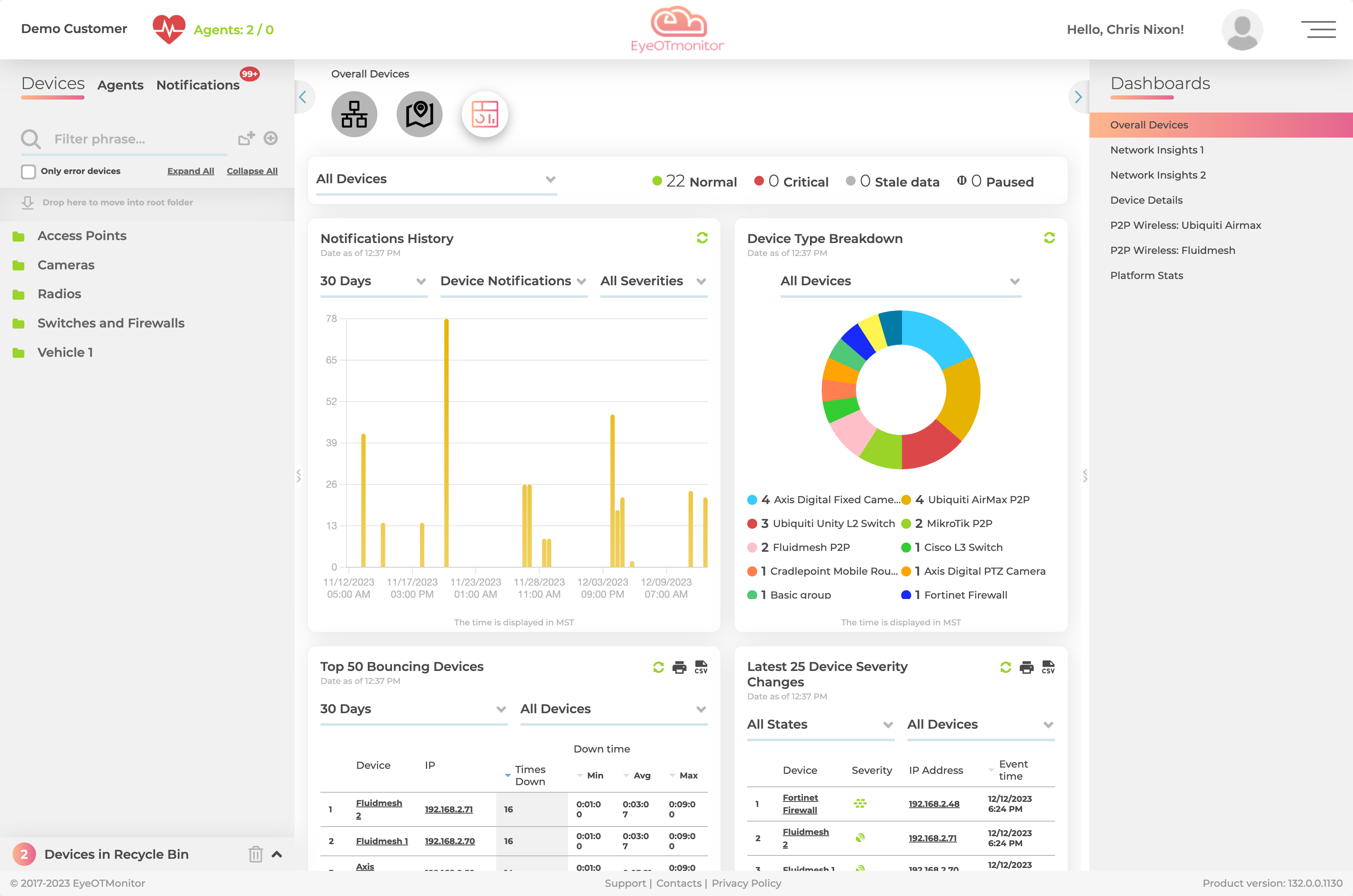 dashboards-overview