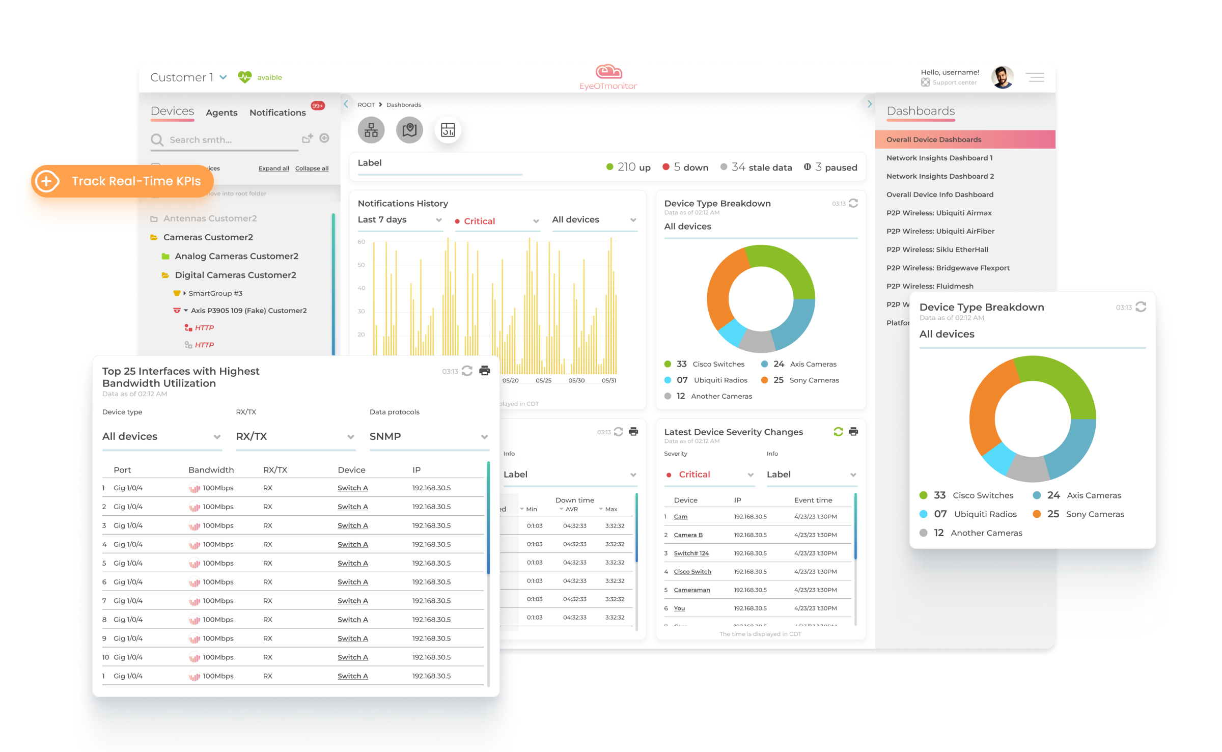 Network Insights Tab