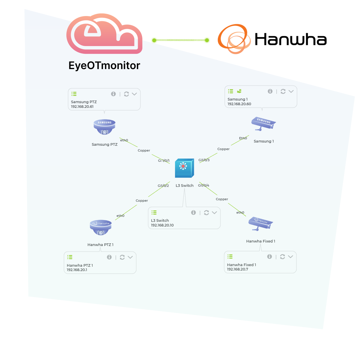 Hanwa 2