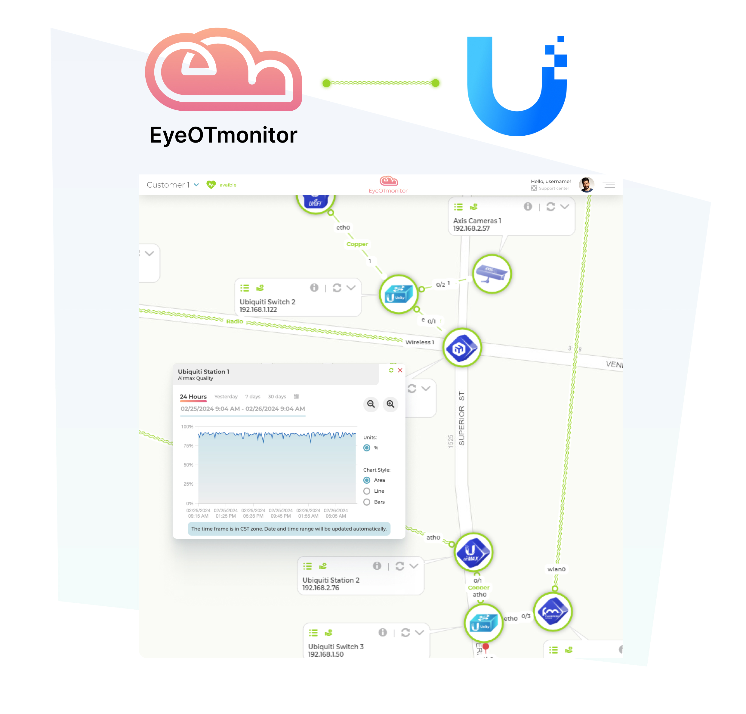 Ubiquiti